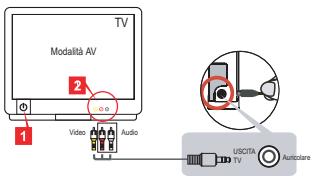 AIPTEK POCKET DV T300 LE - Collegamento della videocamera al tevisore - 1
