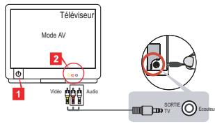 AIPTEK POCKET DV T300 LE - Relier le caméscope à un téléviseur - 1
