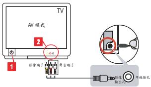 AIPTEK POCKET DV T300 LE - 攝影機與電視連線輸出 - 1