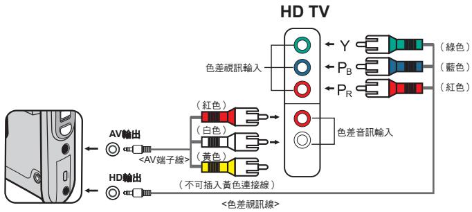 AIPTEK POCKET DV Z300 HD - 攝影機與HDTV連線輸出 - 1