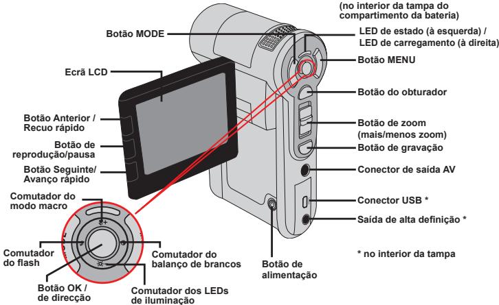 AIPTEK POCKET DV Z300 HD - - Conheça as peças que compoem a sua camcorder - 2