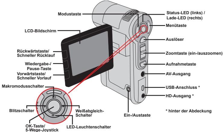 AIPTEK POCKET DV Z300 HD - Die Komponenten Ihres Camcorders - 2