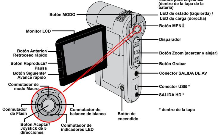 AIPTEK POCKET DV Z300 HD - Introducciona las partes de la videocamara - 2
