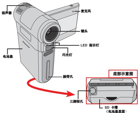 AIPTEK POCKET DV Z300 HD - 摄像机各部名称 - 1