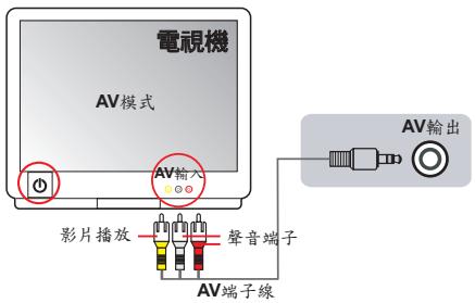 AIPTEK POCKET DV Z300 HD - 攝影機與標準電視連線輸出 - 1