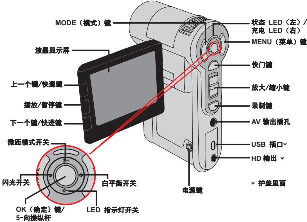 AIPTEK POCKET DV Z300 HD - 摄像机各部名称 - 2