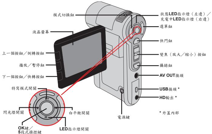 AIPTEK POCKET DV Z300 HD - 摄影機各部名稱 - 2