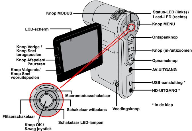 AIPTEK POCKET DV Z300 HD - Kennismaken met de onderdelen van uw camcorder - 2