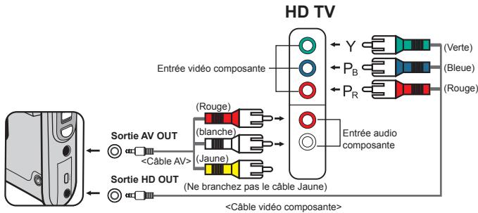AIPTEK POCKET DV Z300 HD - Relier le caméscope à un téléviseur HDTV - 1