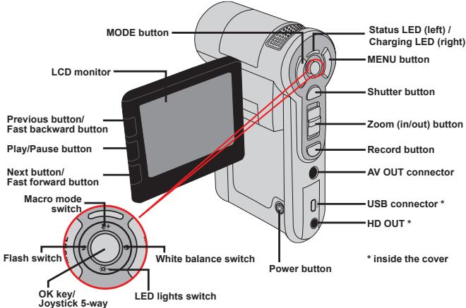 AIPTEK POCKET DV Z300 HD - Knowing your camcorder parts - 2