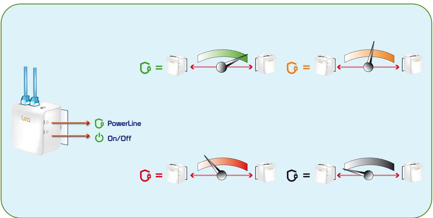 LEA NETPLUG 200 NANO - 14
