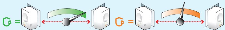 LEA NETSOCKET500 NANO TRIO - 14