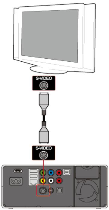 DVICO TVIX HD M-6500A - Connexion video - 1