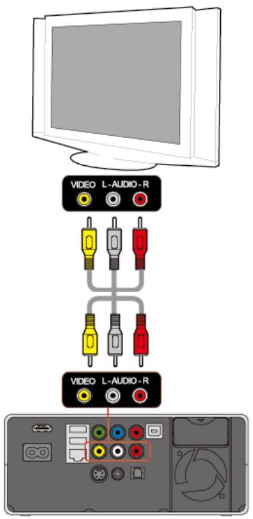 DVICO TVIX HD M-6500A - Connexion à un ampli canal 5.1 (digital) - 1