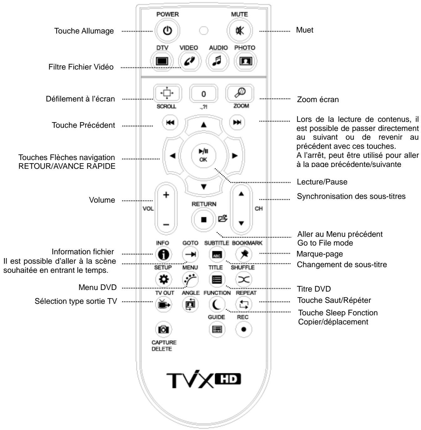 DVICO TVIX HD M-7000A - Lecture de vidéo - 1