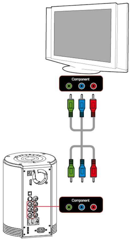 DVICO TVIX HD M-7000A - Connexion video - 2