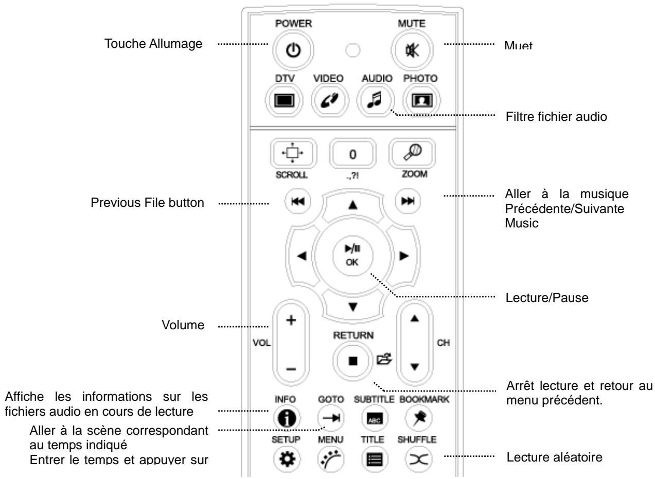 DVICO TVIX HD M-7000A - Lecture de fichiers audio - 1