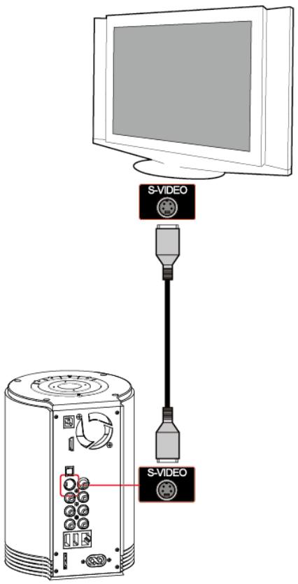 DVICO TVIX HD M-7000A - Connexion video - 1