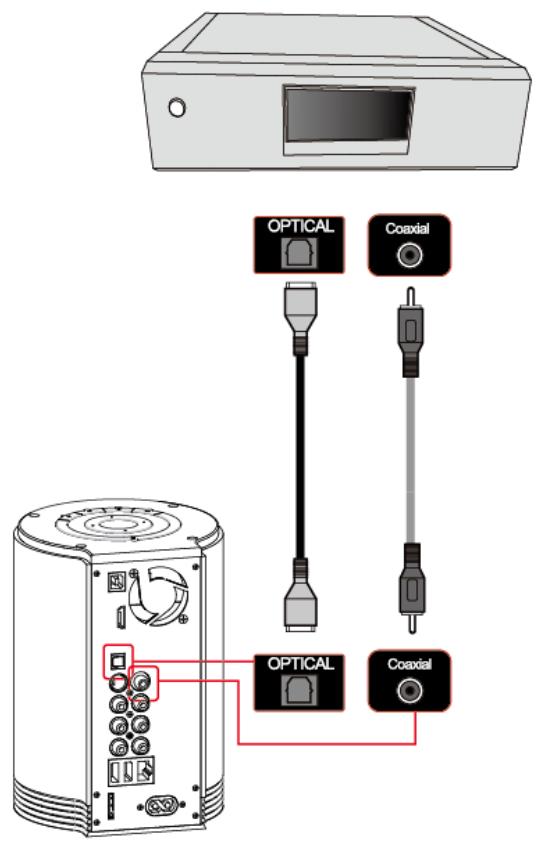 DVICO TVIX HD M-7000A - Connexion à un ampli canal 5.1 (digital) - 2