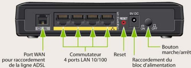BEWAN BWA-900 - Un réseau local performant - 1