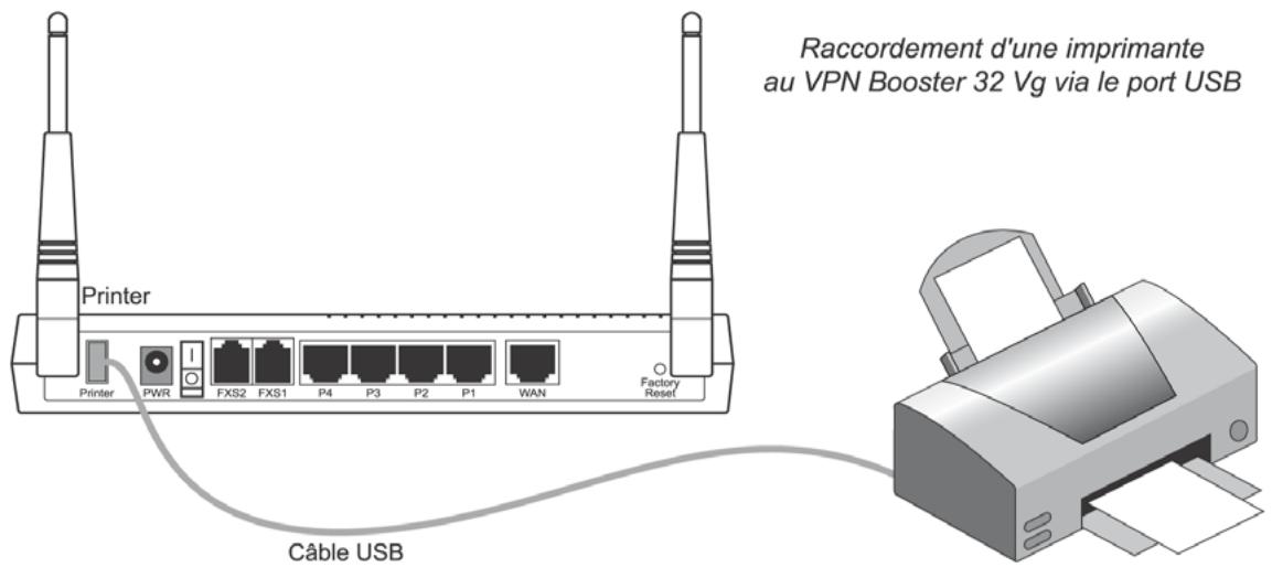 BEWAN VPN BOOSTER 32V - Raccordement d'une imprimante USB au routeur - 2