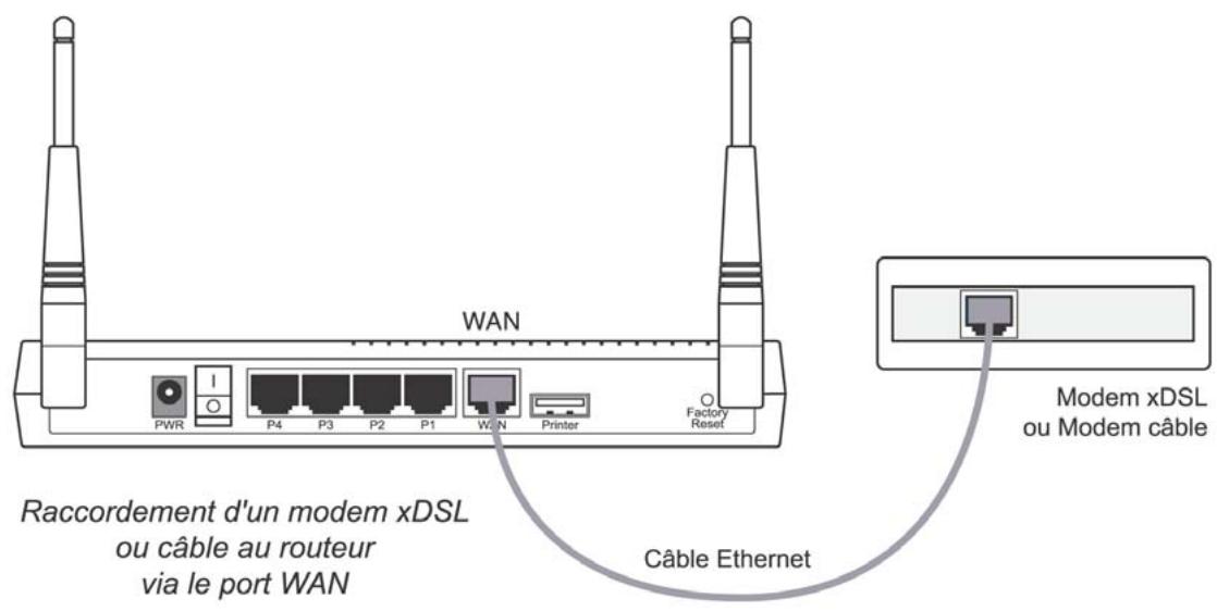 BEWAN VPN BOOSTER 32V - Raccordement du routeur au modem xDSL ou cable - 1