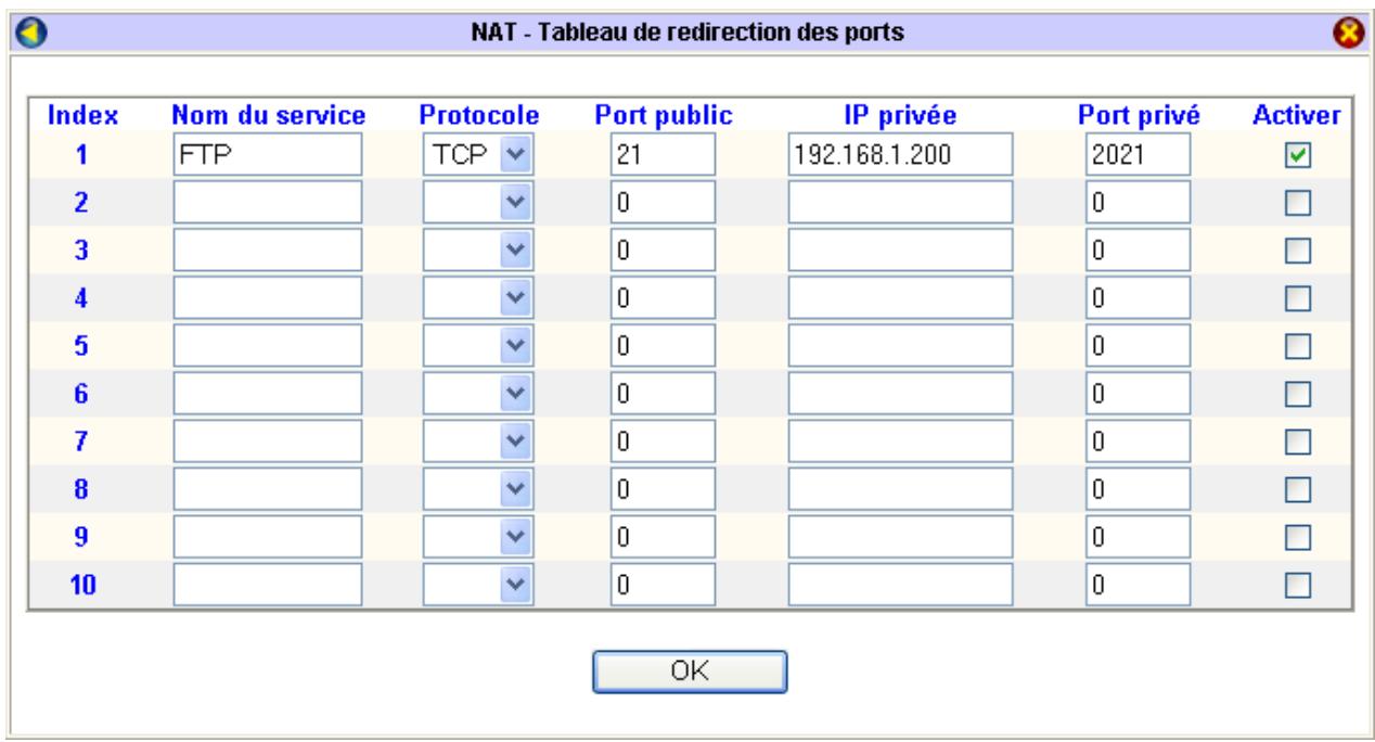 BEWAN VPN BOOSTER 32V - Exposer un serveur sur Internet - 1