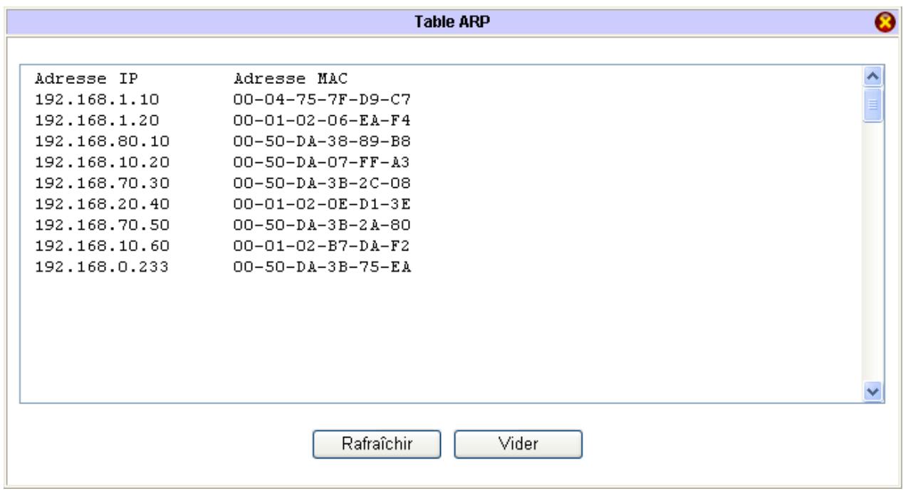 BEWAN VPN BOOSTER 32V - Visualisation de la table ARP - 1