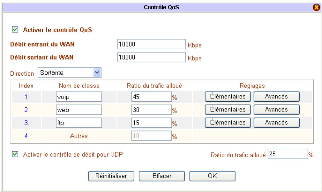 BEWAN VPN BOOSTER 32V - Configuration du QoS - 1