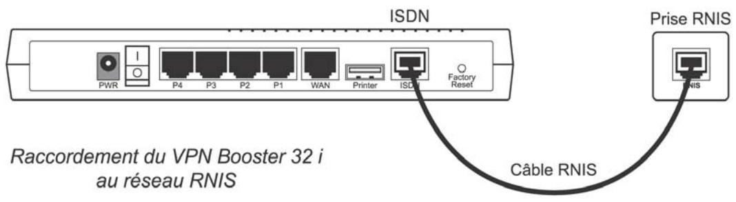 BEWAN VPN BOOSTER 32V - Raccordement du routeur au réseau RNIS (VPN Booster 32 i) - 1