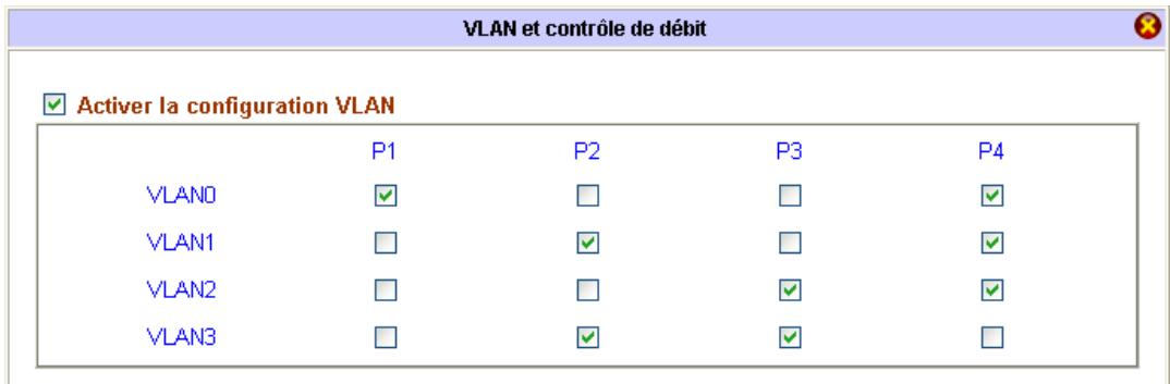 BEWAN VPN BOOSTER 32VG - Creez les VLAN suivants: - 1