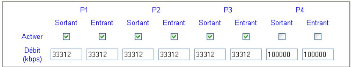 BEWAN VPN BOOSTER 32VG - Active le contrôle de débit - 1