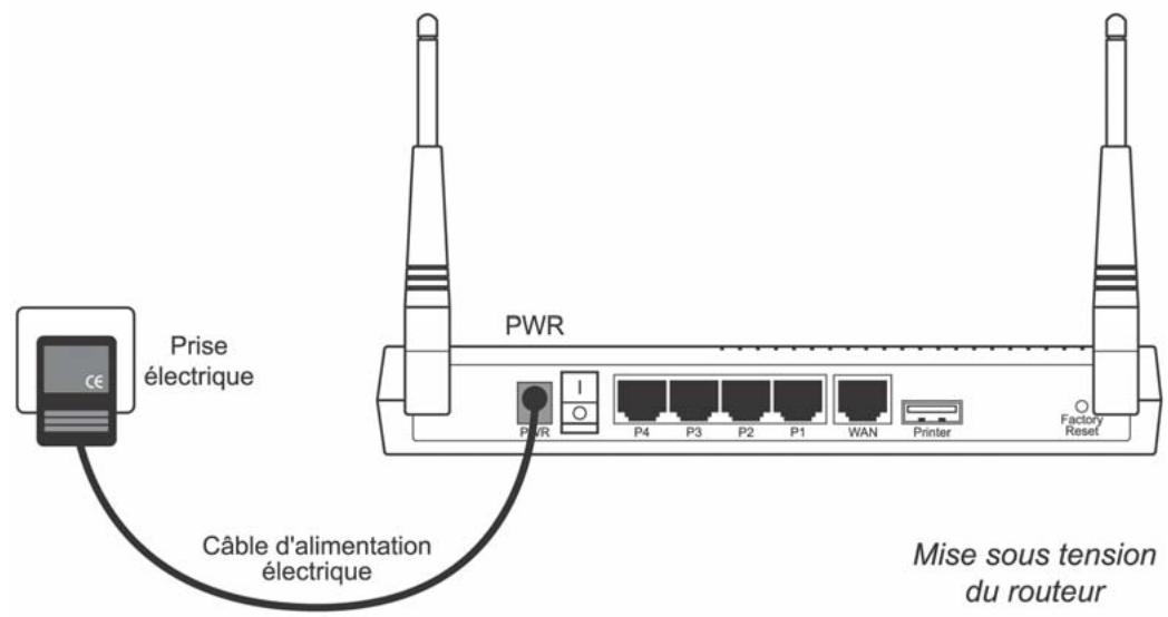 BEWAN VPN BOOSTER 32VG - Raccordement du routeur à l'alimentation électrique - 1