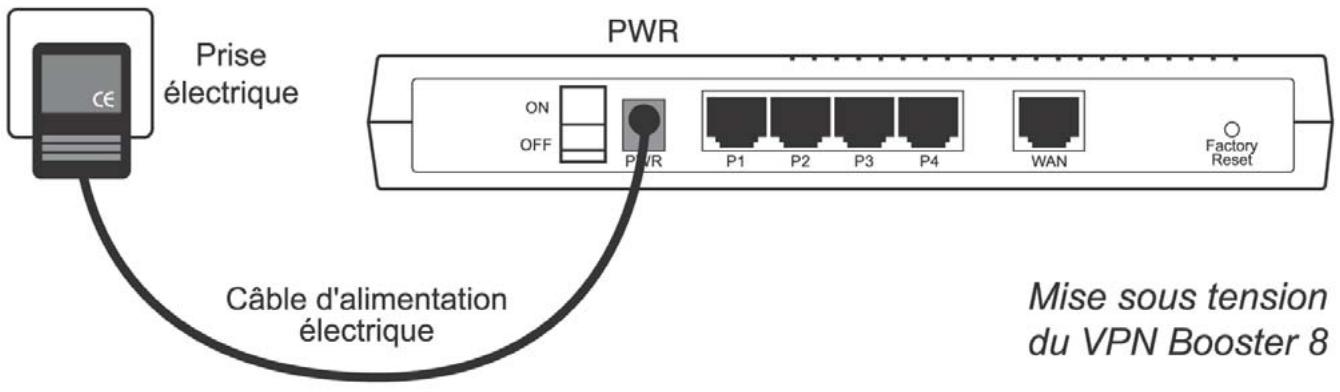 BEWAN VPN BOOSTER 32VG - Raccordement du routeur à l'alimentation électrique - 1