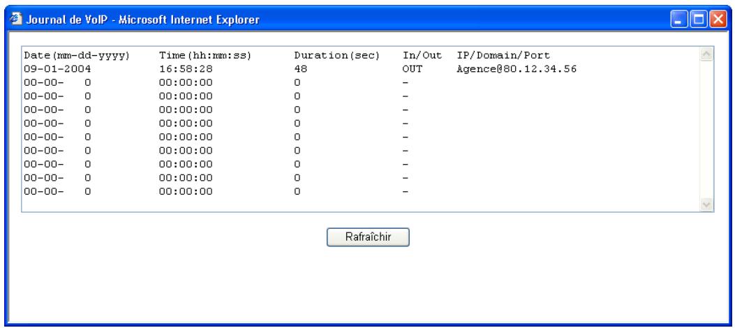 BEWAN VPN BOOSTER 32VG - Etat de la connexion dans la Succursale - 2
