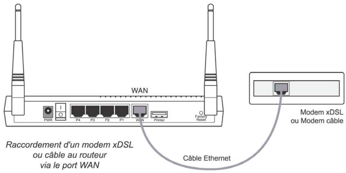 BEWAN VPN BOOSTER 32VG - Raccordement du routeur au modem xDSL ou cable - 1
