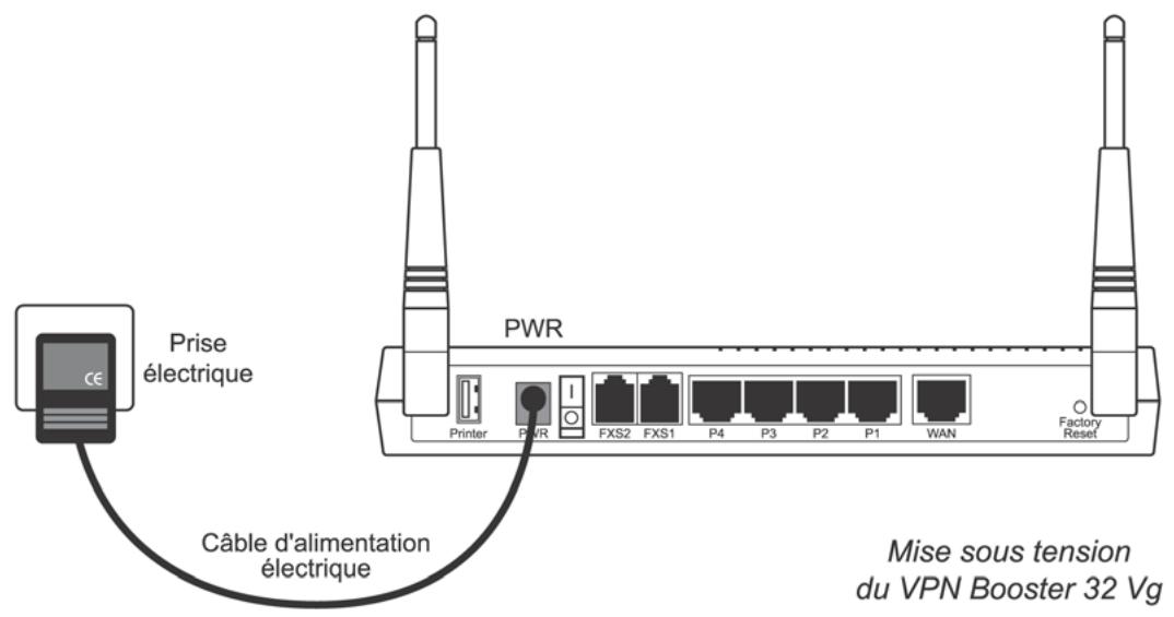 BEWAN VPN BOOSTER 32VG - Raccordement du routeur à l'alimentation électrique - 1