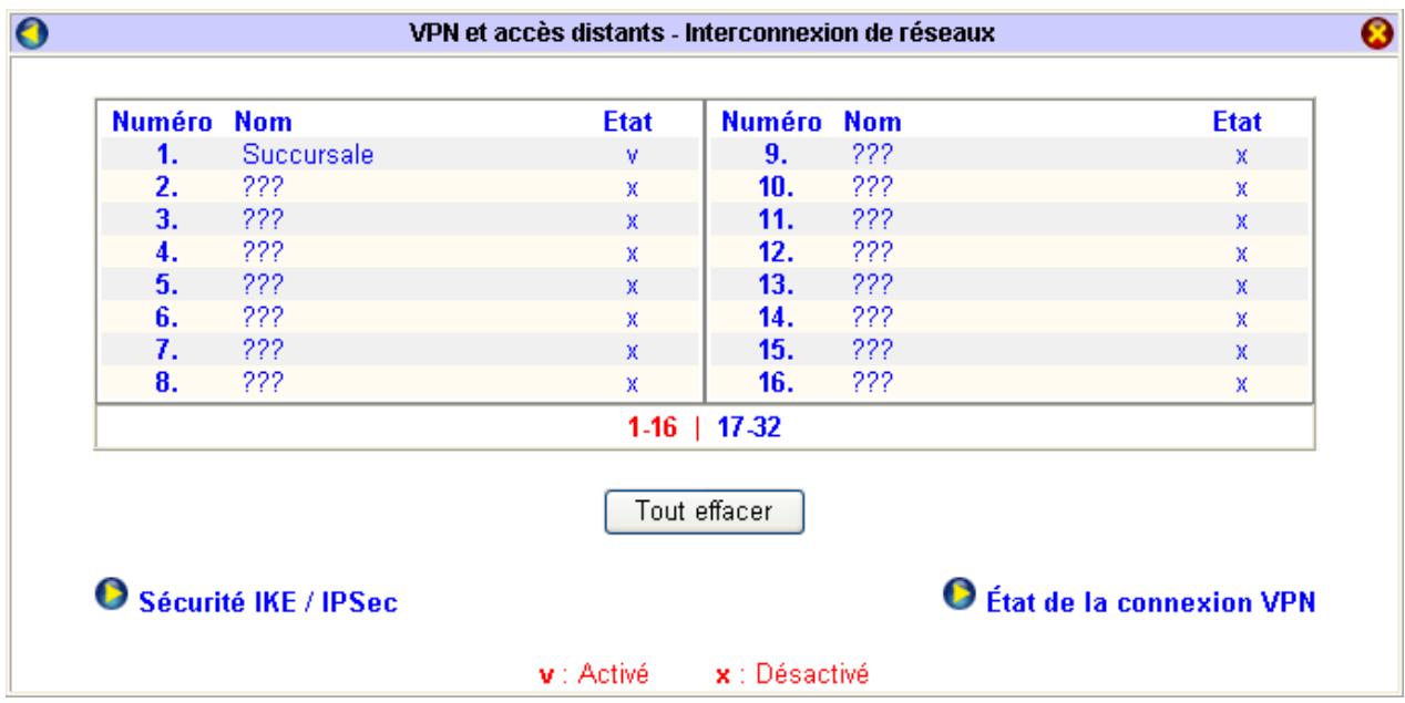 BEWAN VPN BOOSTER 32VG - Paramétres TCP/IP de l'interconnexion de réseaux - 2