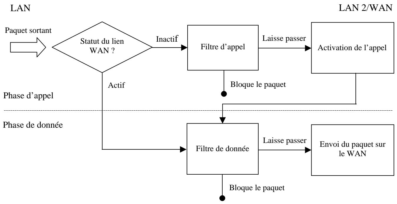 BEWAN VPN BOOSTER 32VG - Schéma du processus de filtrage - 1