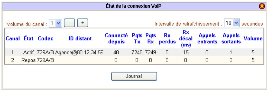 BEWAN VPN BOOSTER 32VG - Etat de la connexion dans la Succursale - 1
