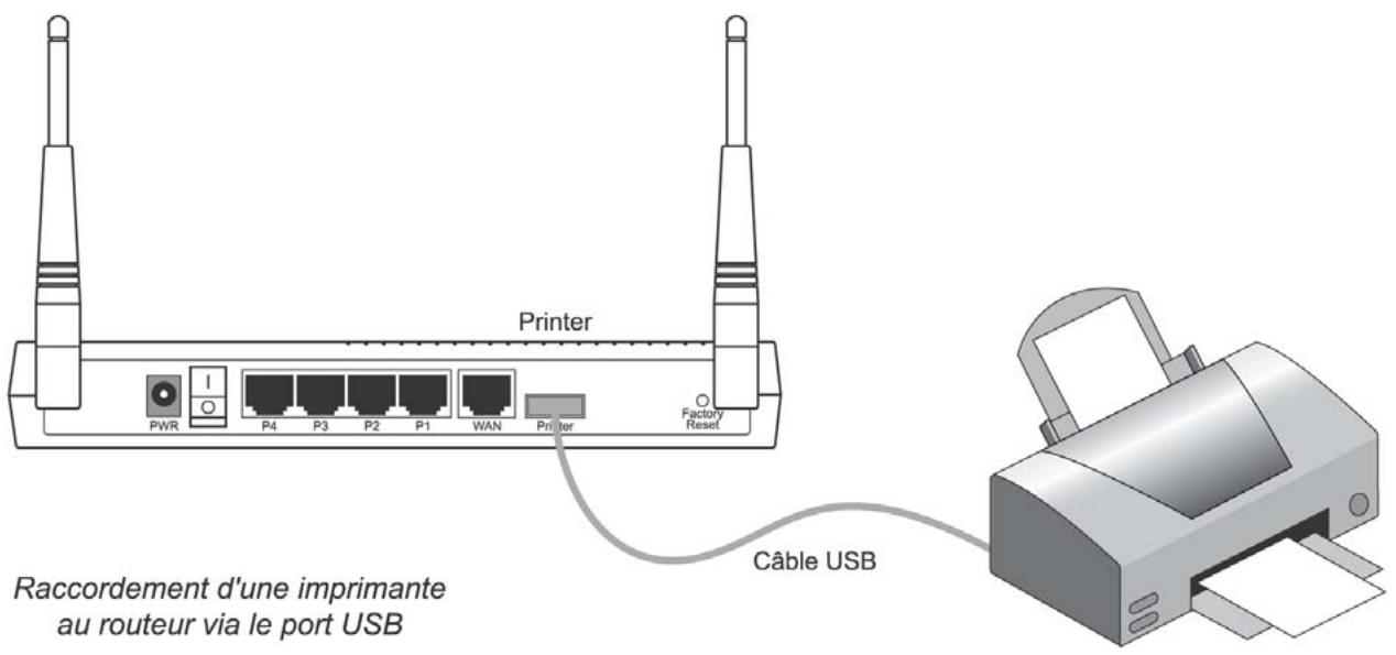 BEWAN VPN BOOSTER 32VG - Raccordement d'une imprimante USB au routeur - 2