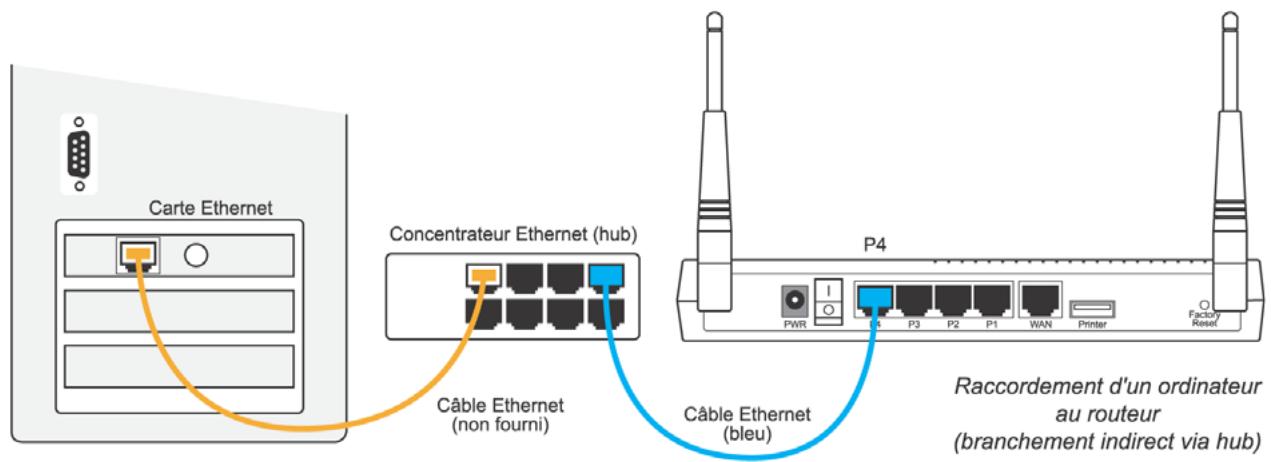 BEWAN VPN BOOSTER 32VG - Raccordement indirect via concentrateur externe - 1