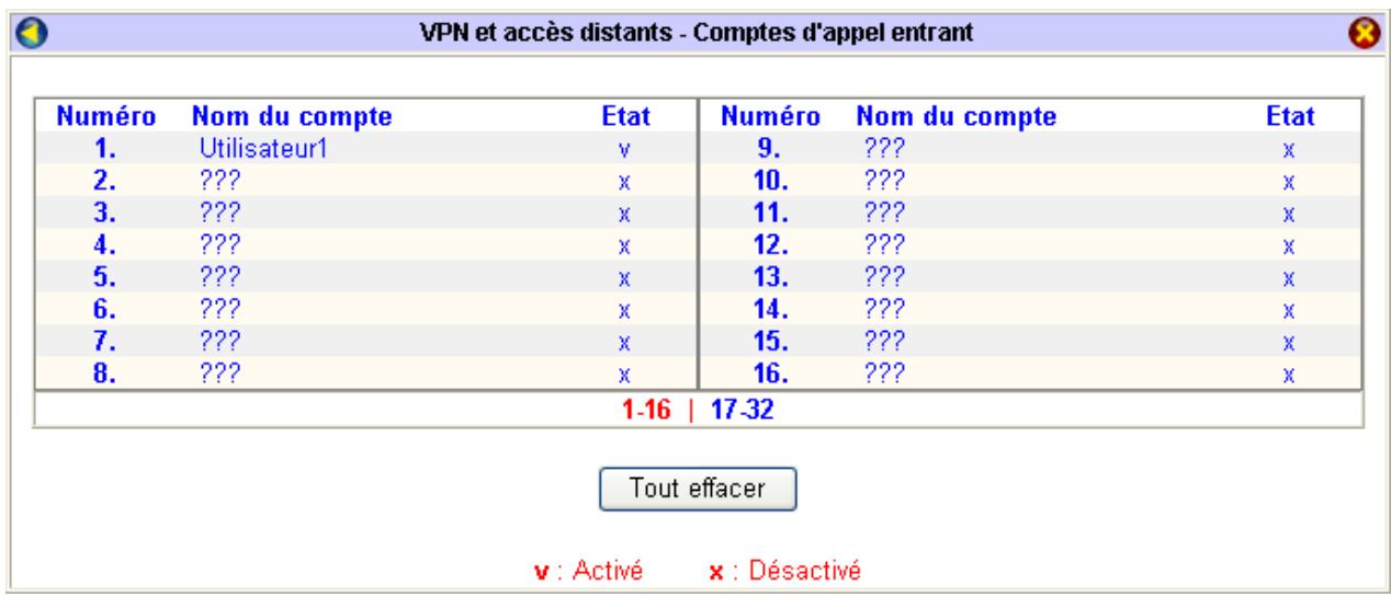 BEWAN VPN BOOSTER 32VG - Cliquez sur OK. - 1