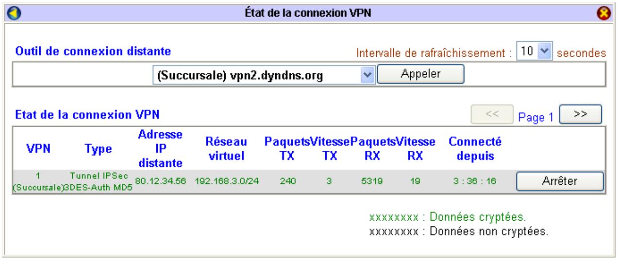 BEWAN VPN BOOSTER 32VG - Etape 4 : Etat de la connexion VPN - 1