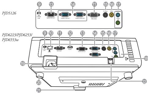 VIEWSONIC PJD6253, PJD6383, PJD6553W, PJD6683W - Face arrière/inferieure - 1
