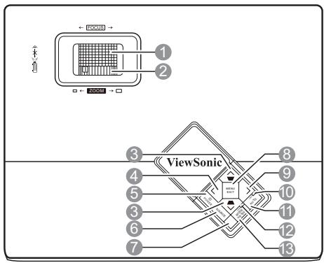 VIEWSONIC PJD6253, PJD6383, PJD6553W, PJD6683W - Projecteur - 1