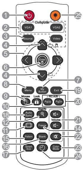 VIEWSONIC PJD6253, PJD6383, PJD6553W, PJD6683W - Touches Trapéze (▶/▲) - 1