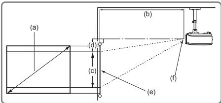 VIEWSONIC PJD6253, PJD6383, PJD6553W, PJD6683W - PJD5126/PJD6223/PJD6253 - 3