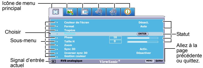 VIEWSONIC PJD6253, PJD6383, PJD6553W, PJD6683W - Utilisation des menus - 2