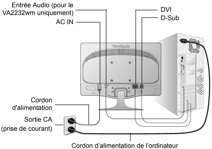 VIEWSONIC VA1912MA-LED - L'installation est terminée. Vous pouvez restantenant utiliser le LCD de ViewSonic. - 1